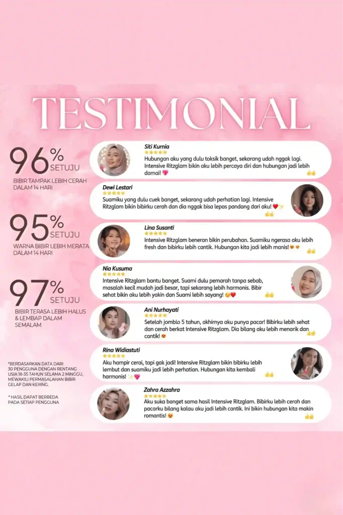 Infografis testimoni RitzGlam: statistik hasil perawatan bibir 14 hari dan kisah nyata pelanggan tentang kepercayaan diri