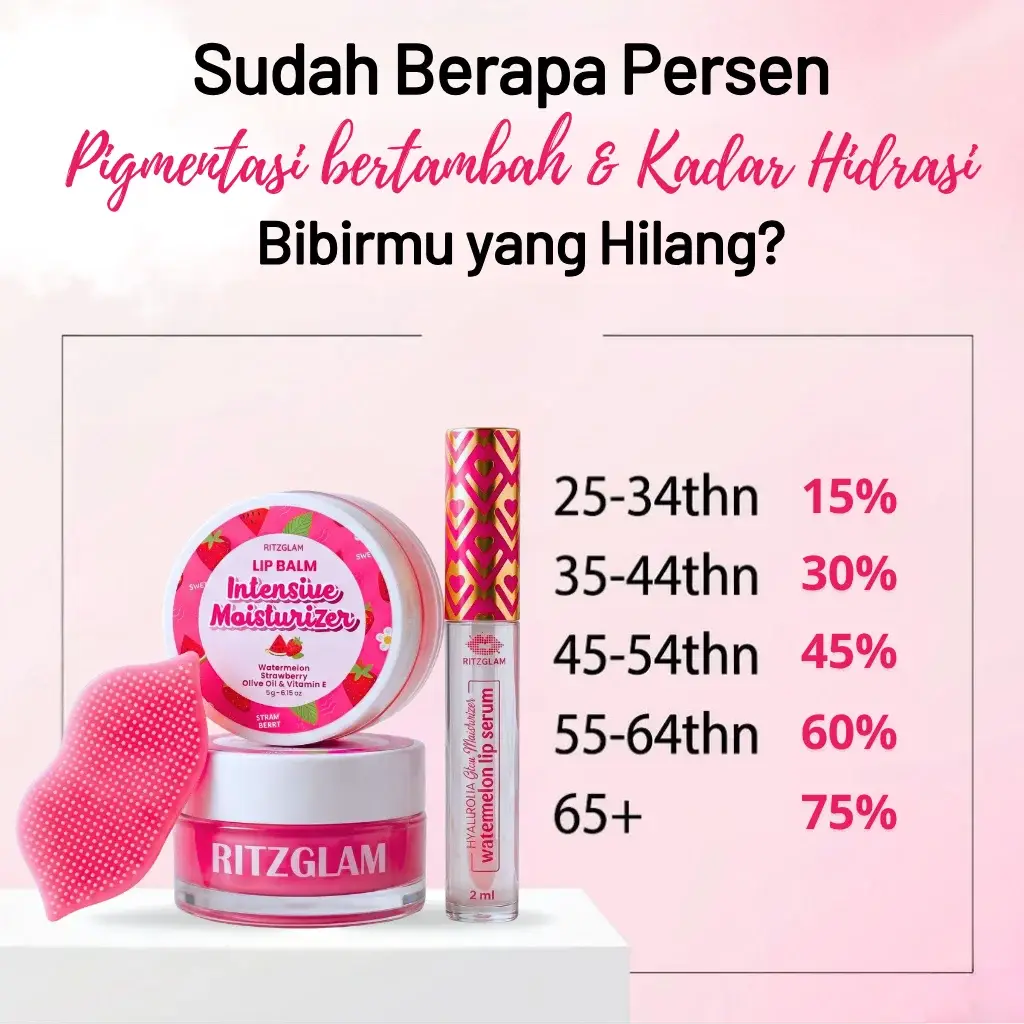 Infografis edukasi RitzGlam tentang penurunan kadar hidrasi dan pigmentasi bibir berdasarkan kategori usia.