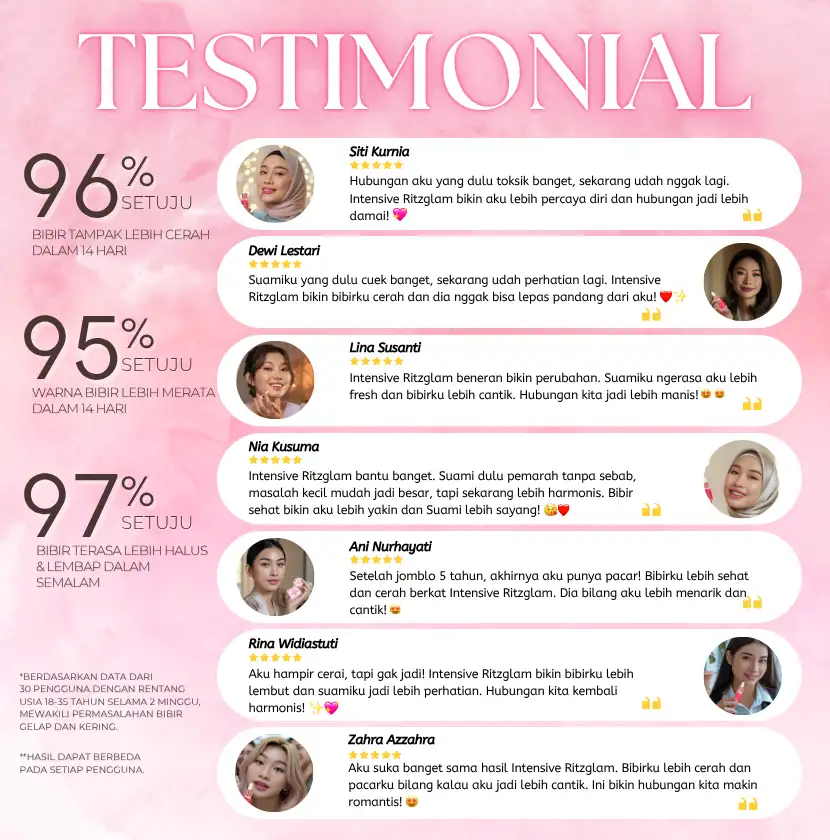 Infografis testimoni Ritzglam: statistik hasil perawatan bibir 14 hari dan kisah nyata pelanggan tentang kepercayaan diri